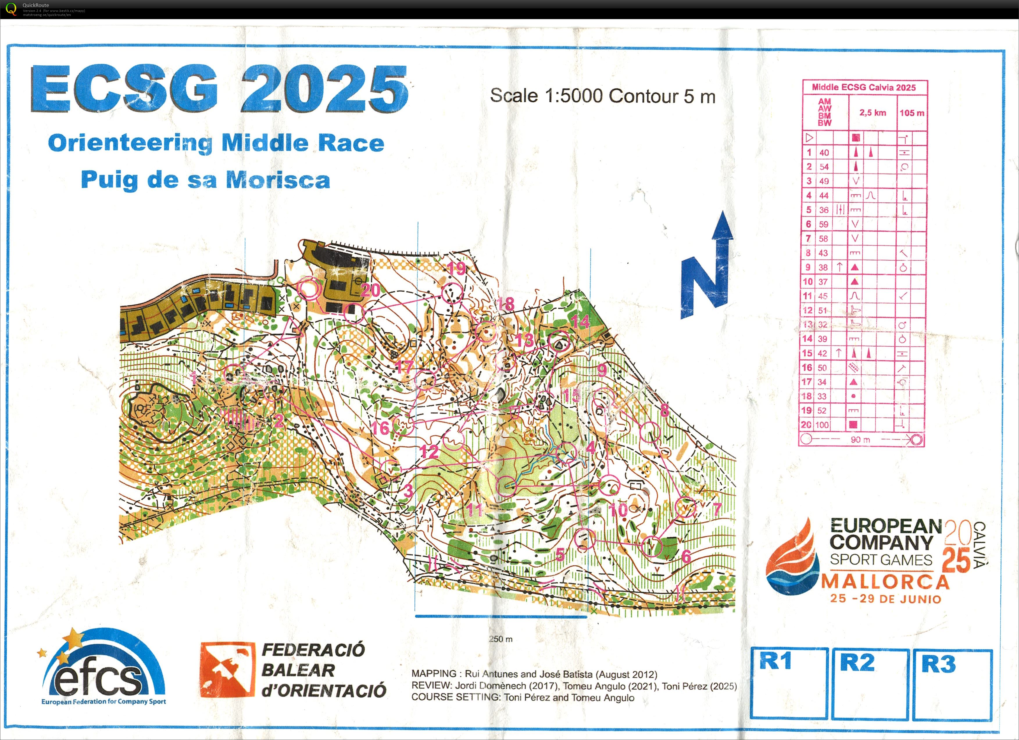 ECSG Middle (28.06.2025)
