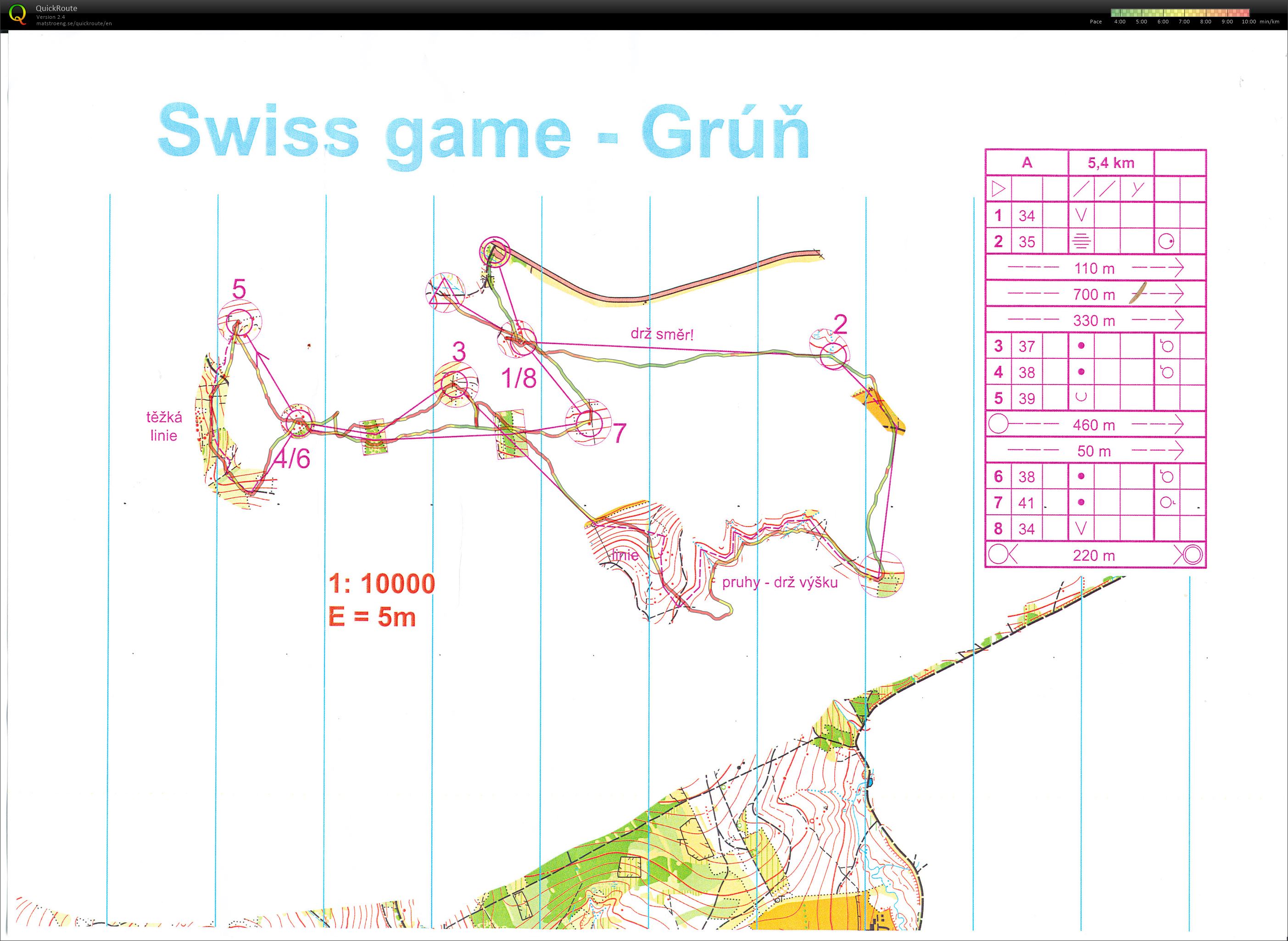 Swiss game + linie (12/05/2015)